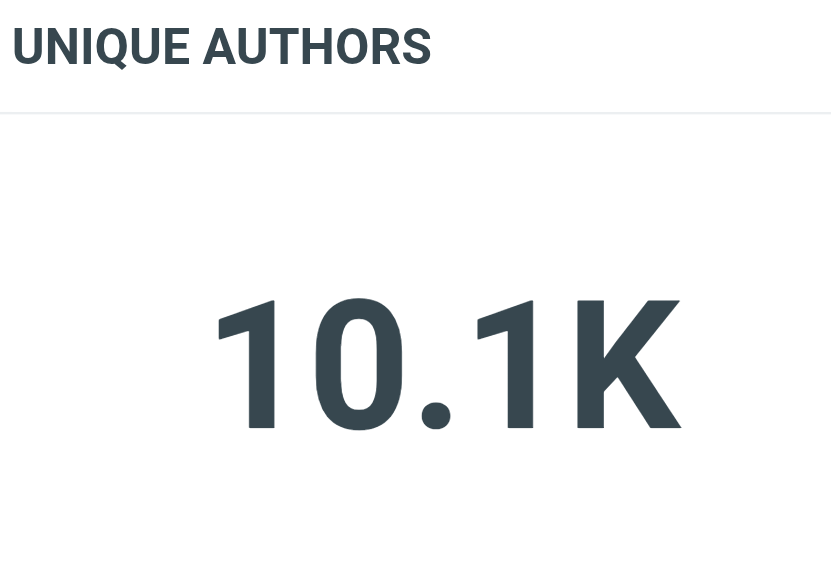 PERTHSANTA TREND ⛅ tweet media