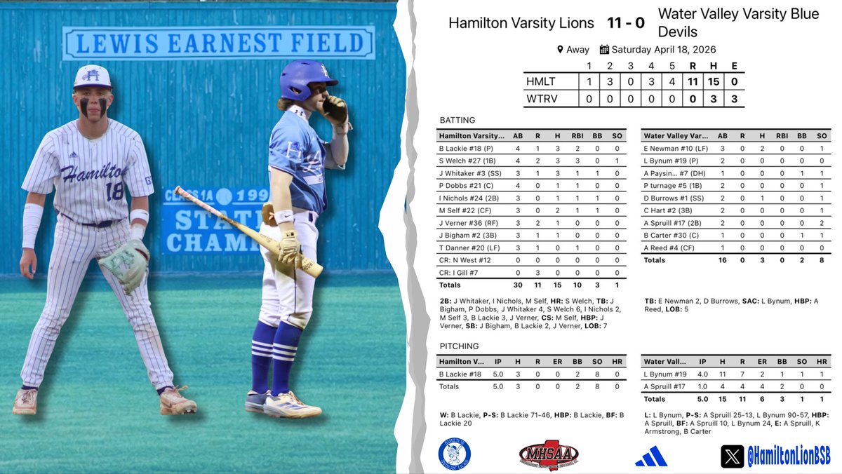 Hamilton Lions Baseball tweet media