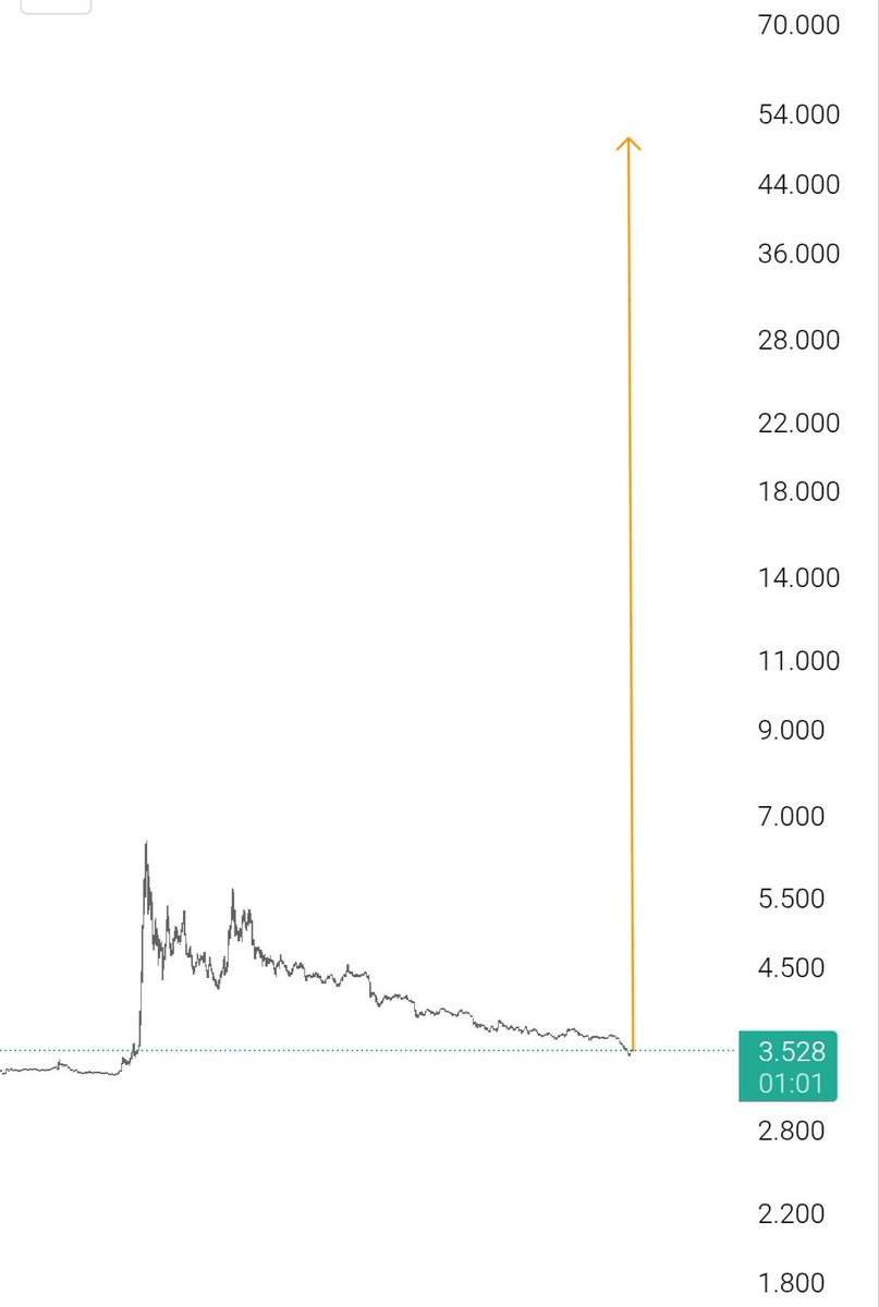 Woof Not Chill tweet media