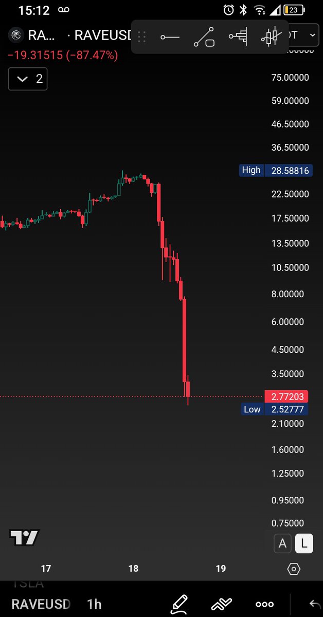Value, CMT CFA CFP LOL tweet media
