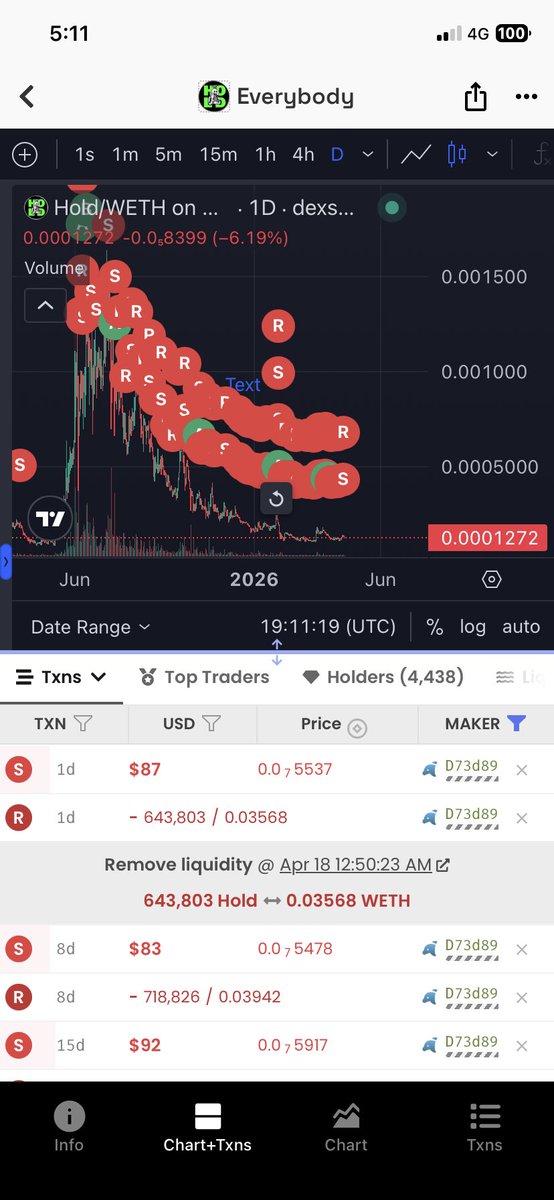 CashTanker's tweet photo. @DeepDishCrypto @Paddy_Stash Can someone explain.. is it being rugged.. removing liquidity? https://t.co/fbb8Lk2ogR
