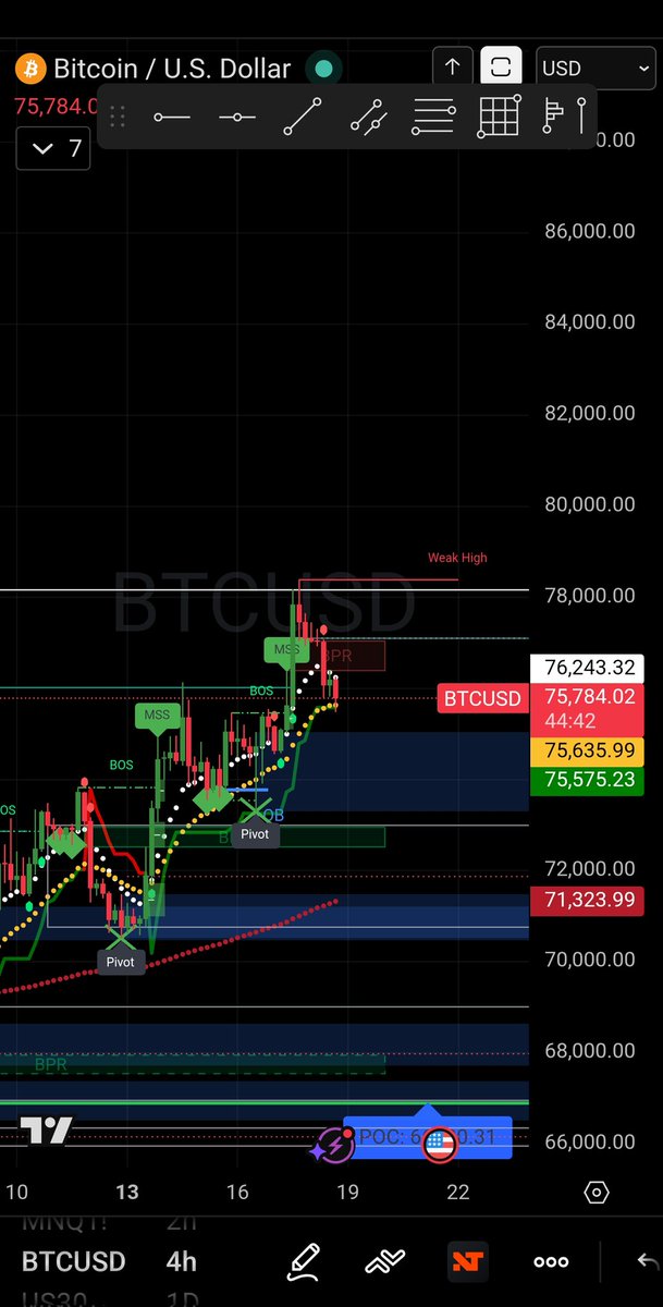 RaulGar79543407's tweet image. Bitcoin 

Get ready, folks! We might be retesting all-time highs soon, but it could take a few months to see if it holds or starts to dip. 📈📉 #Retest #Highs #Market #bitcoin