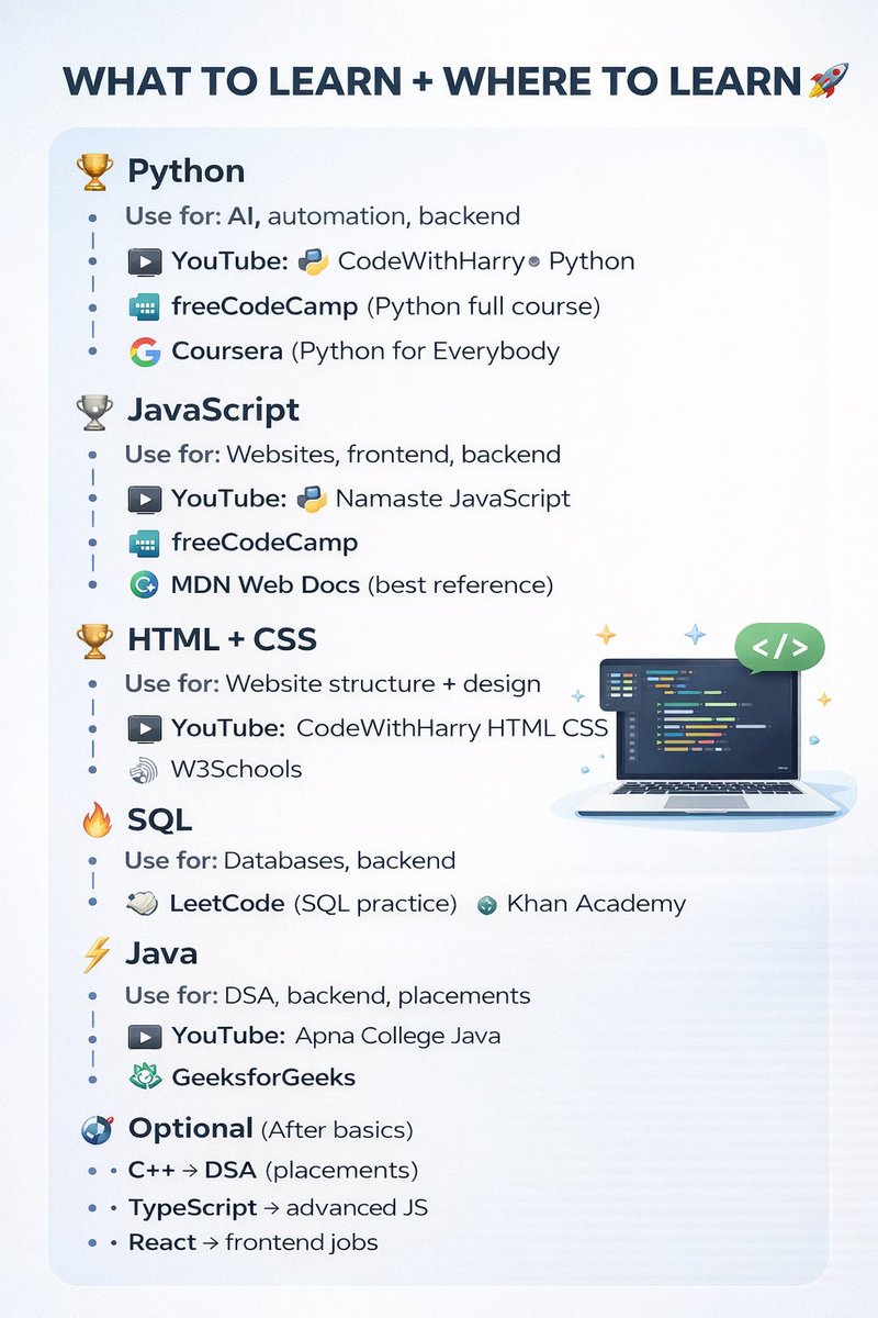 alok_rashmi_sen's tweet image. Students are confused about what to learn.

Here’s a simple roadmap:

• Python
• JavaScript
• HTML + CSS
• SQL
• Java
Stop overthinking. Start building.
Follow for internship &amp;amp; skill growth 
#StudentLife #Internships  #LearnToCode 
#AI #WebDevelopment #100DaysOfCode