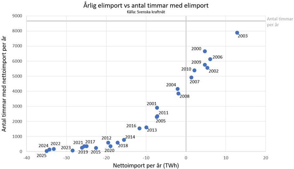 Per Östborn tweet media