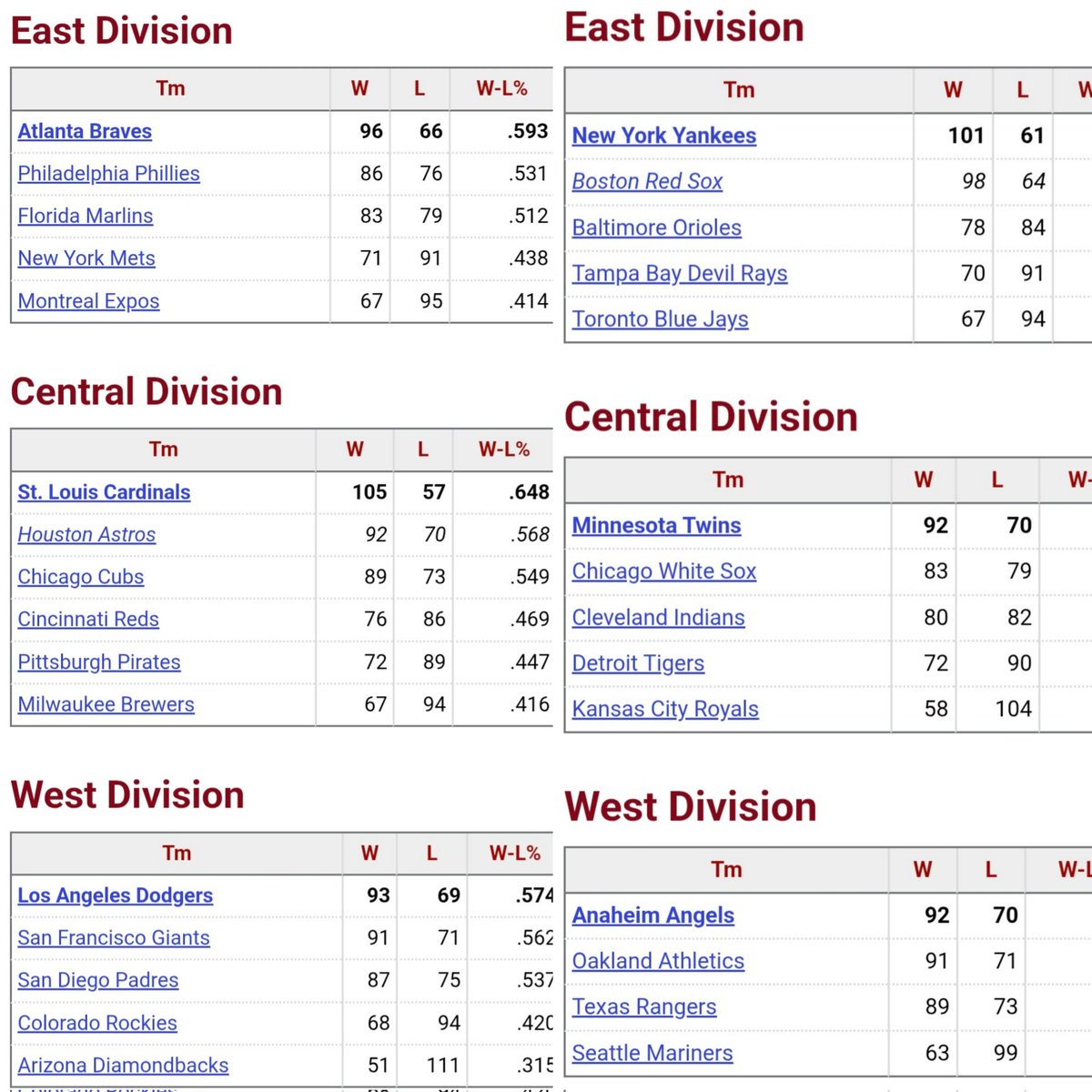 Cardinals Stats And Facts tweet media