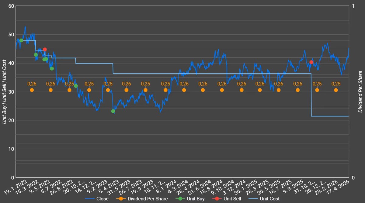 Spící pes - zápisky investora do akcií tweet media