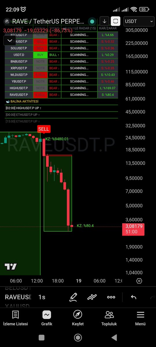 Ercan ULUCAN | Kripto | tweet media