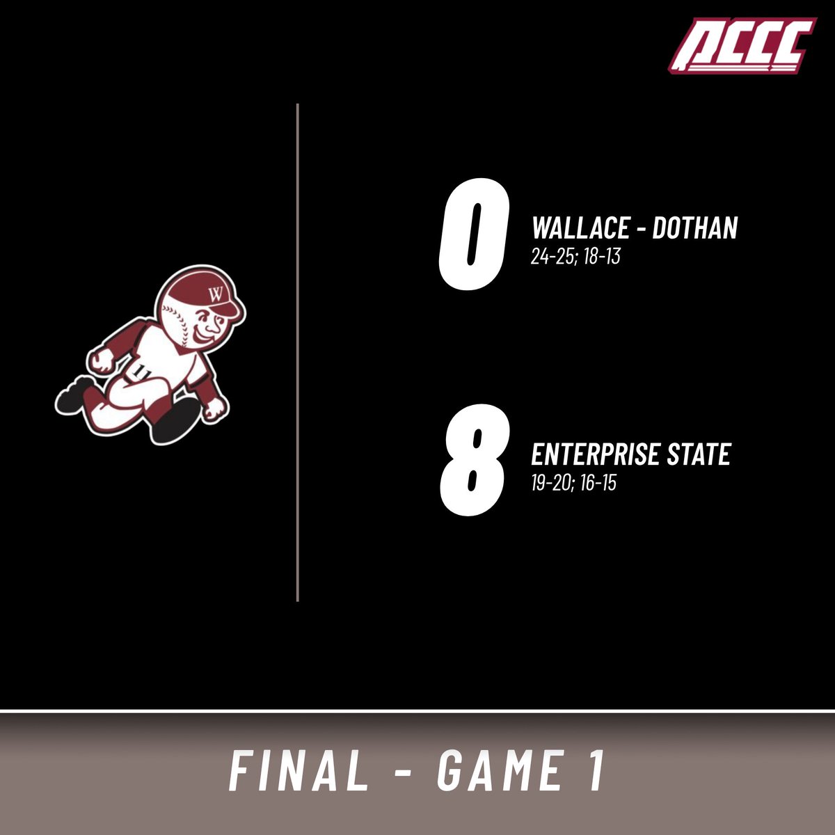 Wallace-Dothan Baseball tweet media