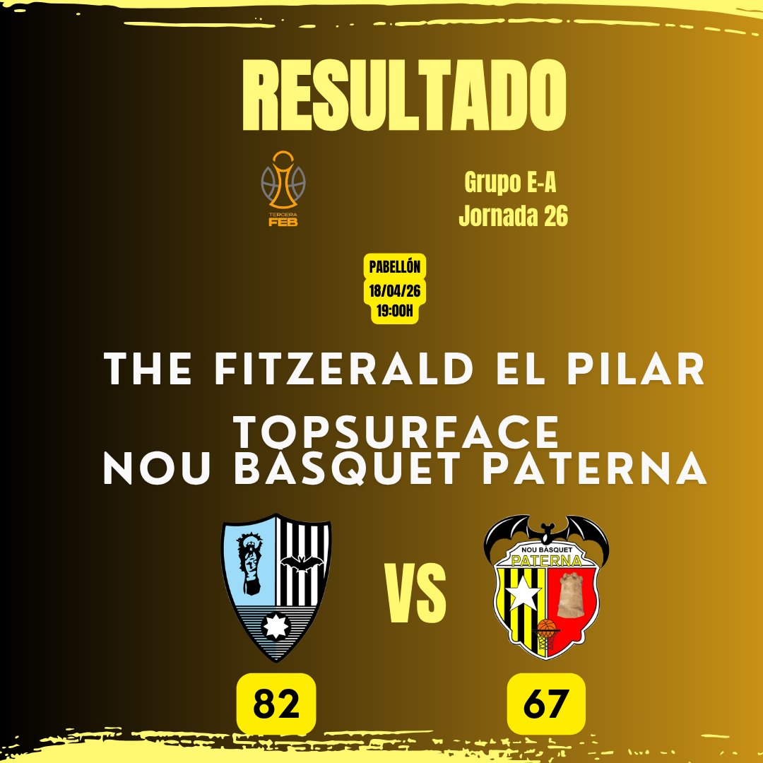 ❌🏀Con esta derrota, el <a href="/basquetpaterna/">Nou Bàsquet Paterna</a> cierra su temporada en #TerceraFEB, en la que se complican sus opciones de playoff, a expensas de otros resultados aplazados del grupo E‑B. En el partido de hoy ha ido a contracorriente del <a href="/SD_ElPilar/">SD El Pilar</a> y no ha podido luchar por la victoria