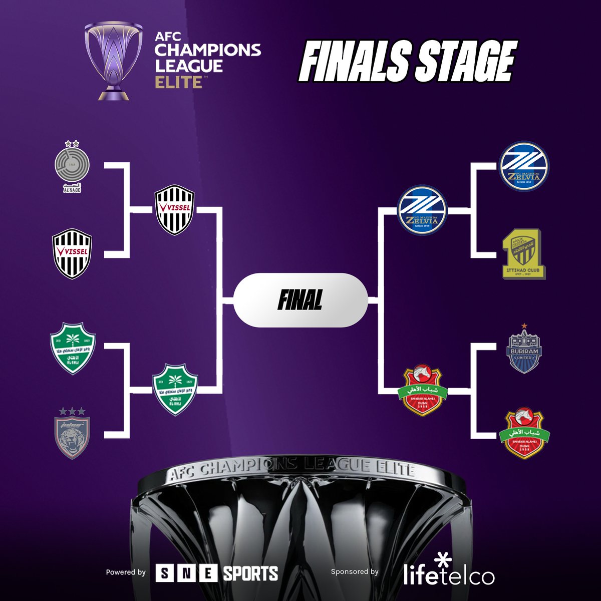 SNE_Sports's tweet image. Summary of the AFC Champions League Elite 2025/26 Semi-Final

Semi-Finals will be played on 20-21 April 2026

#ACLElite
#SNESports
#LifeTelco