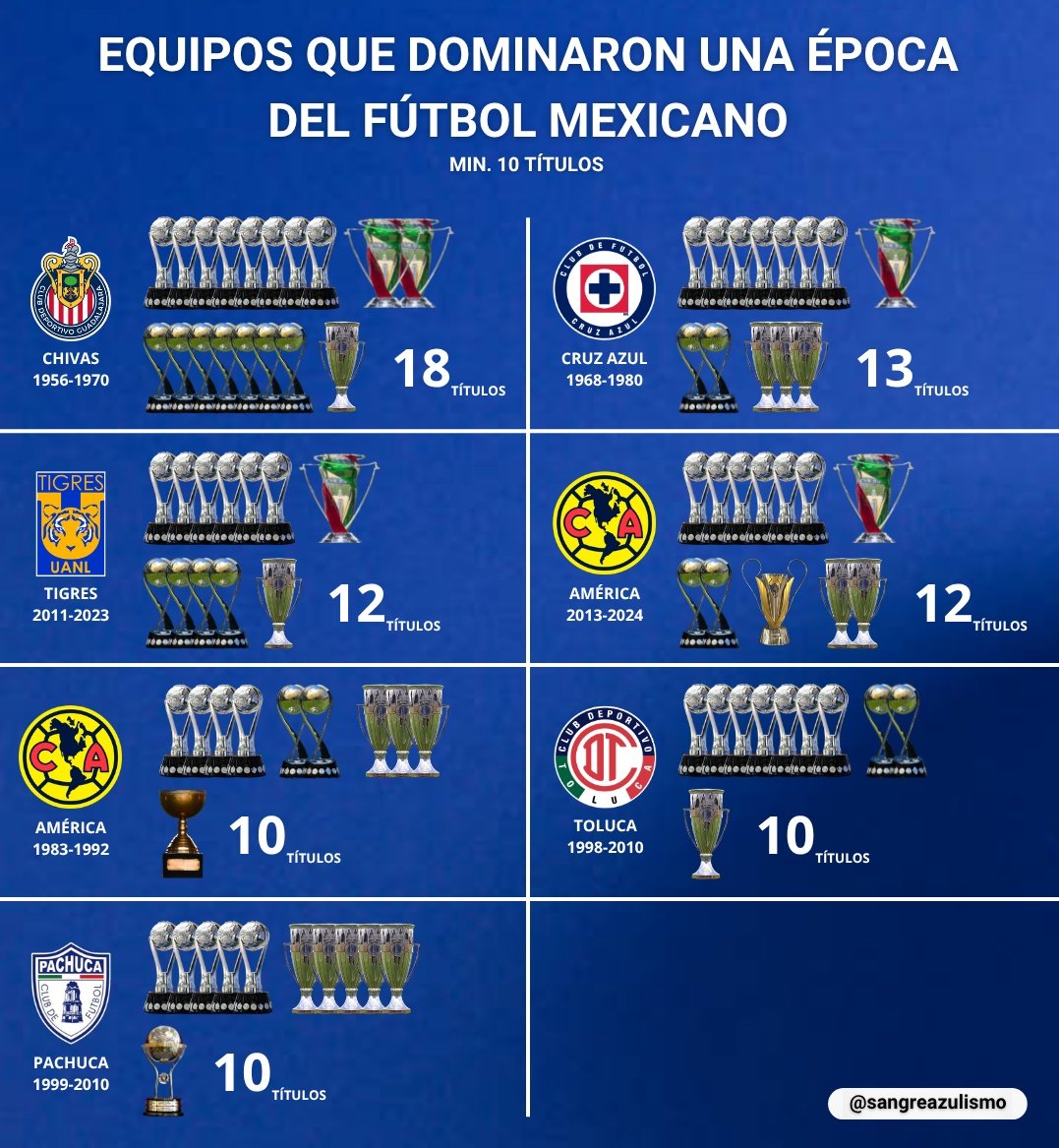 Pues hasta ahora nadie ha podido superar lo hecho por el Guadalajara