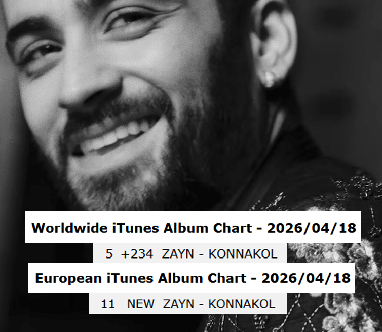 ZaynDailyZone's tweet image. ALBUM #KONNAKOL by Zayn just climbed (+234) to NO. 5 on iTunes WORLDWIDE &amp;amp; enters (NEW) NO. 11 on iTunes EUROPE!! 📈

Congratulations @zaynmalik @inZAYN 🥳