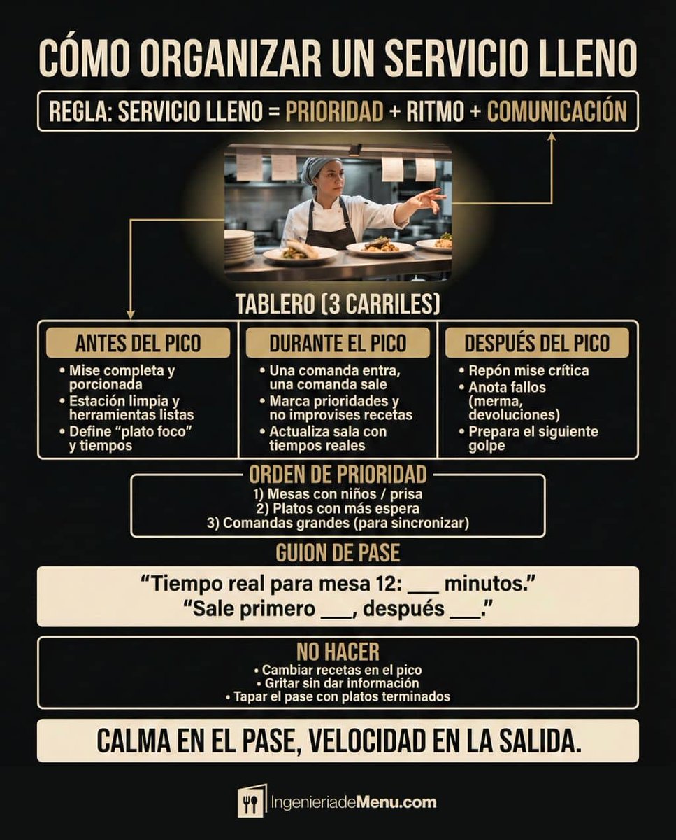 El Restaurante Digital tweet media