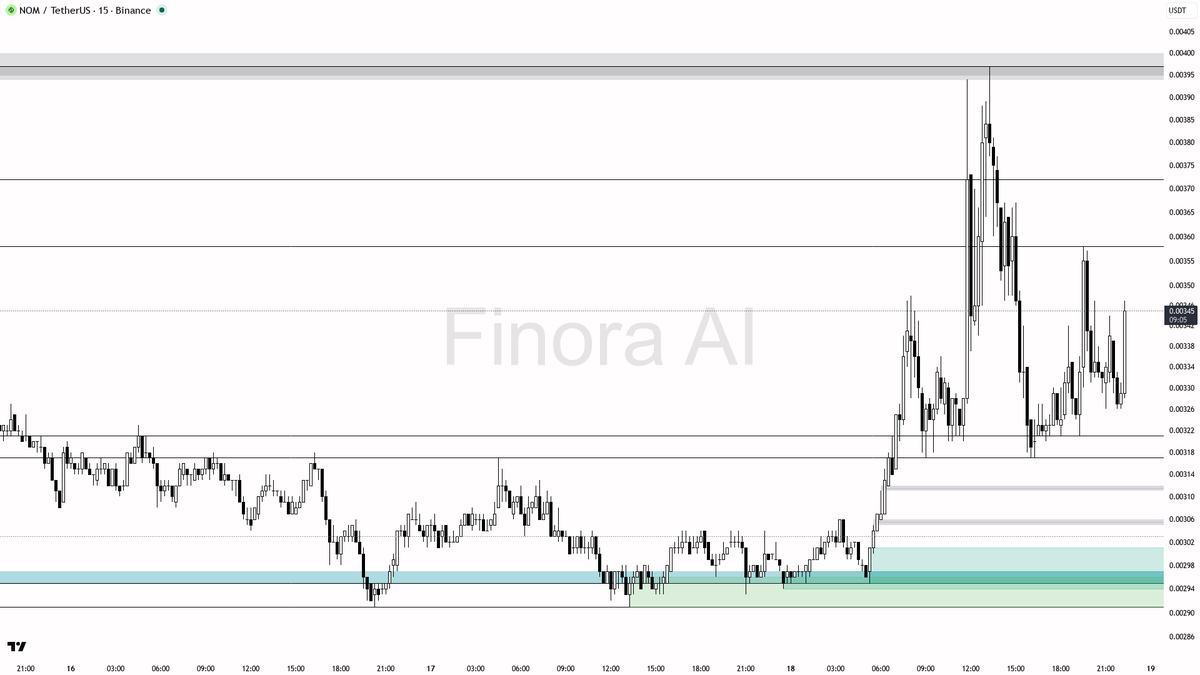 Finora AI - Your Trade Buddy tweet media