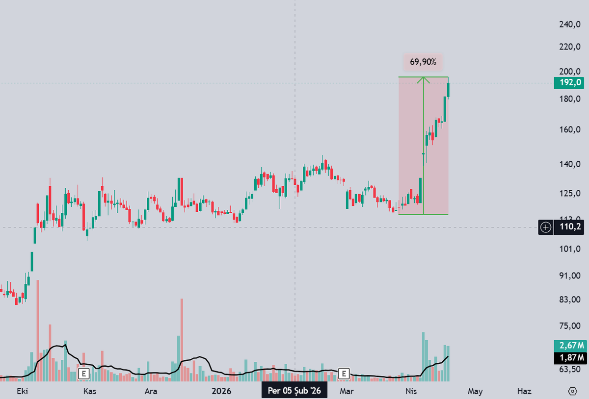 Rıdvan Özturgut 🇹🇷 tweet media