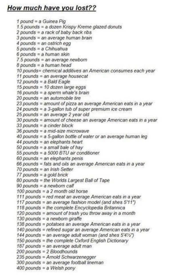 thin0reo's tweet image. how much have you lost / want to lose ? #edtwt