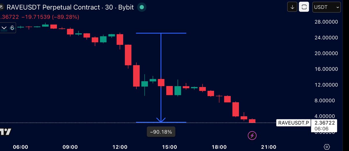 That Martini Guy ₿ tweet media