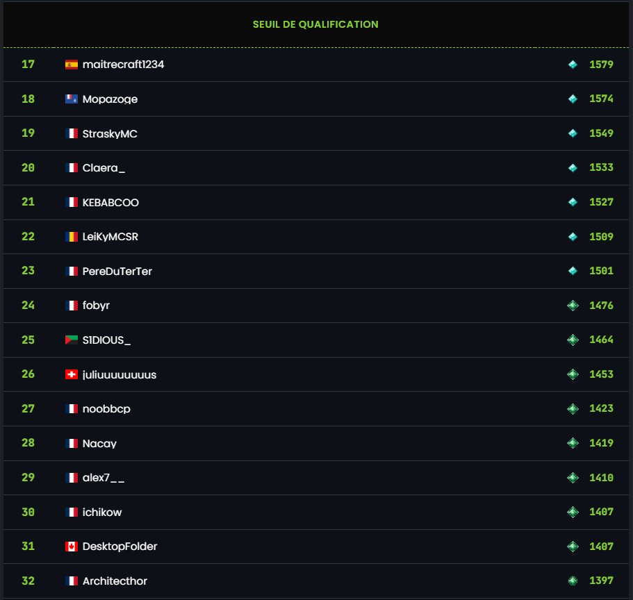Minecraft Speedrun France tweet media