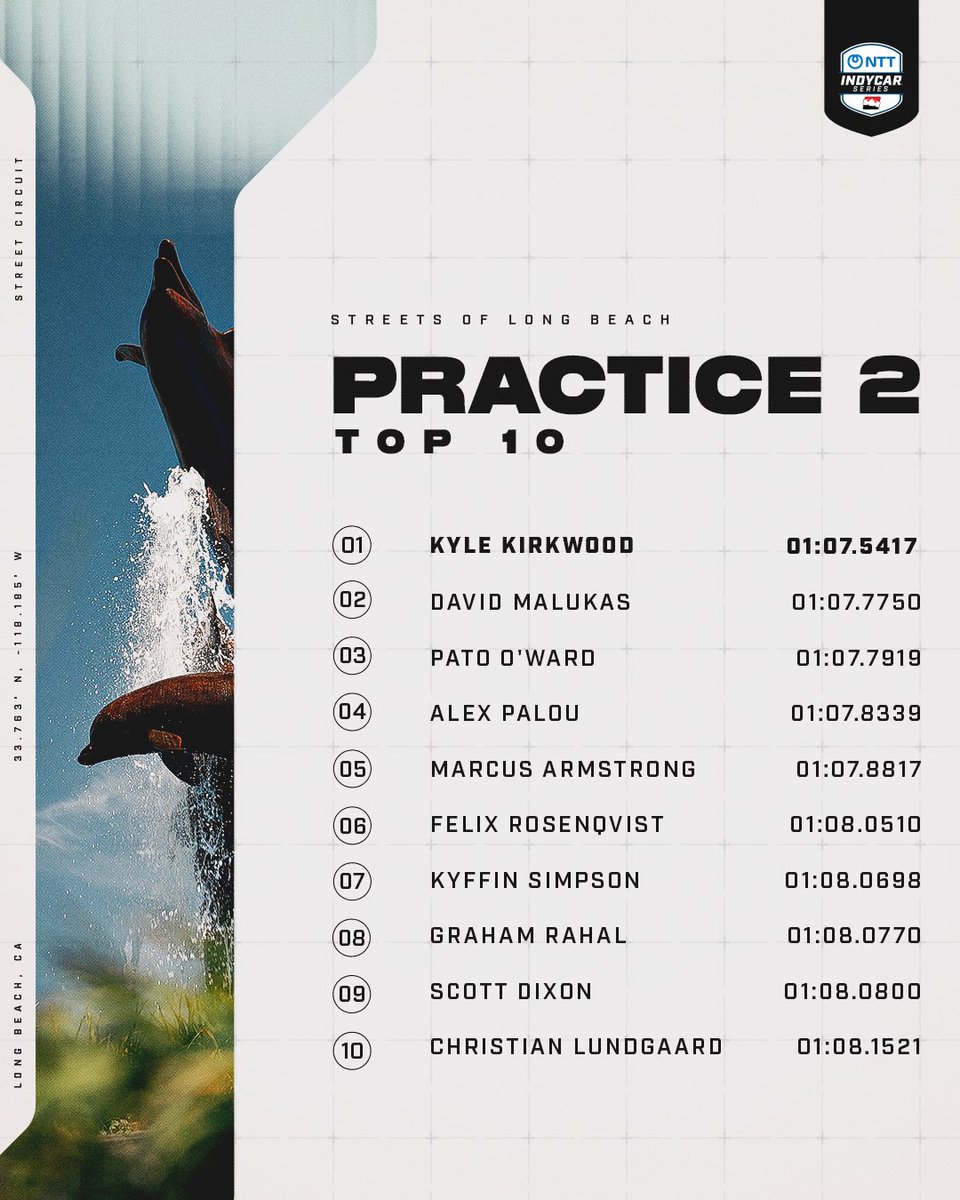 NTT INDYCAR SERIES tweet media