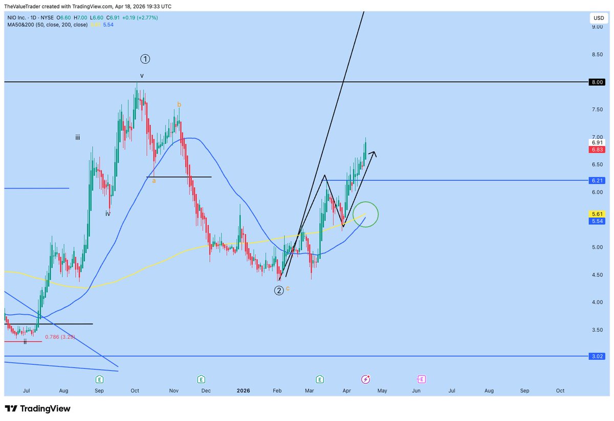 The Value Trader tweet media