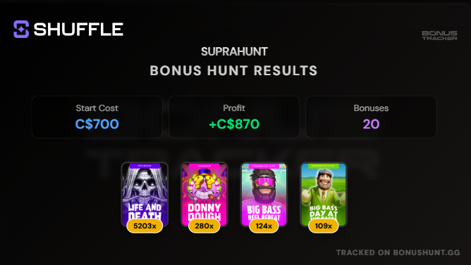 Supraboi_'s tweet image. Congrats players. Shoutout to bonushunt.gg your app is freakin awesome.

Join here
shuffle.com/?r=Supraboi

#shuffle #bangers #bigwin