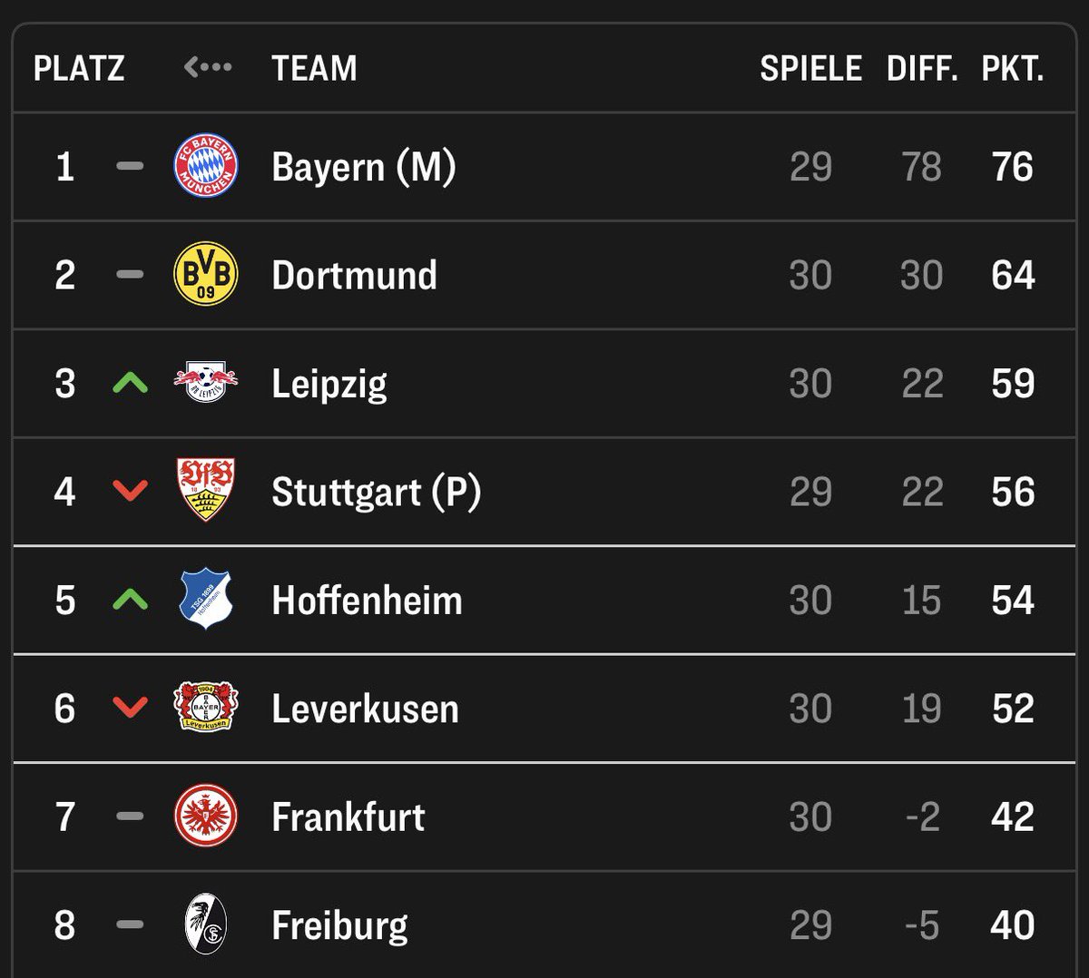 Igor189397's tweet image. Und damit geht es nächste Saison wieder auf die Reise 🥳🥳🥳. #VfB