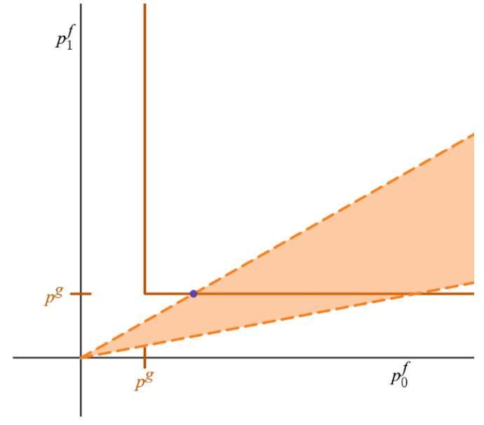 SamHLevey's tweet photo. Why does money have the value that it has? This is a surprisingly difficult question in economics.

In some newly-updated work, I formalize the answer to this question that comes from Modern Monetary Theory (MMT), but using standard mainstream modeling techniques. https://t.co/QSLB3zbOuE