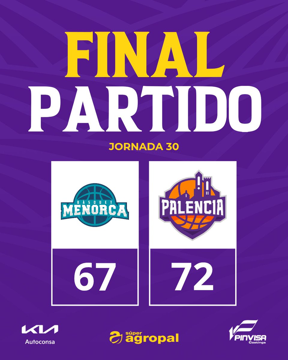 JORNADA 30 🏀
⏱️FINAAAL

💪Sumamos una nueva victoria a domicilio en un buen partido de los nuestros. ¡Seguimos hacia la recta final de la temporada! 🔥

💜 #HechosDePalencia