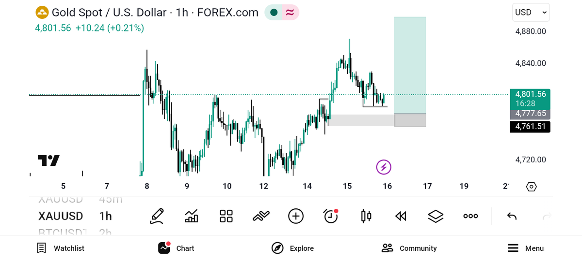 botombo_'s tweet image. Don't follow sentiments, do what works for you #determination #xauusd