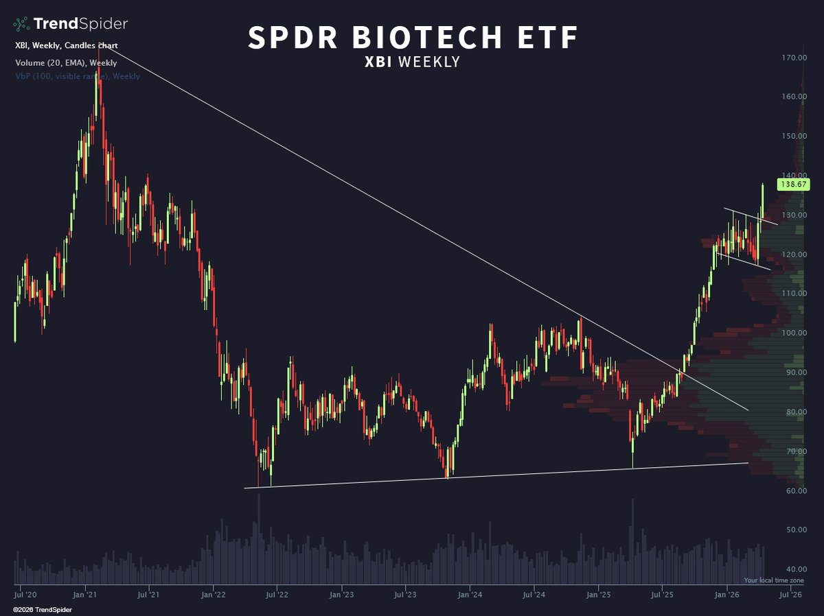 TrendSpider tweet media
