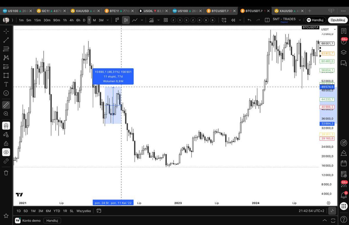 0xHide | Tajemnice Tradingu tweet media