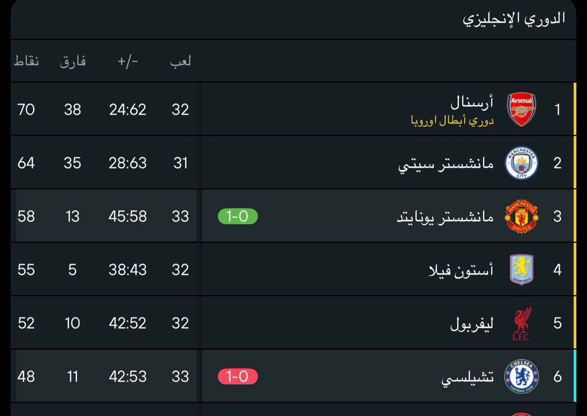 سـلوم tweet media