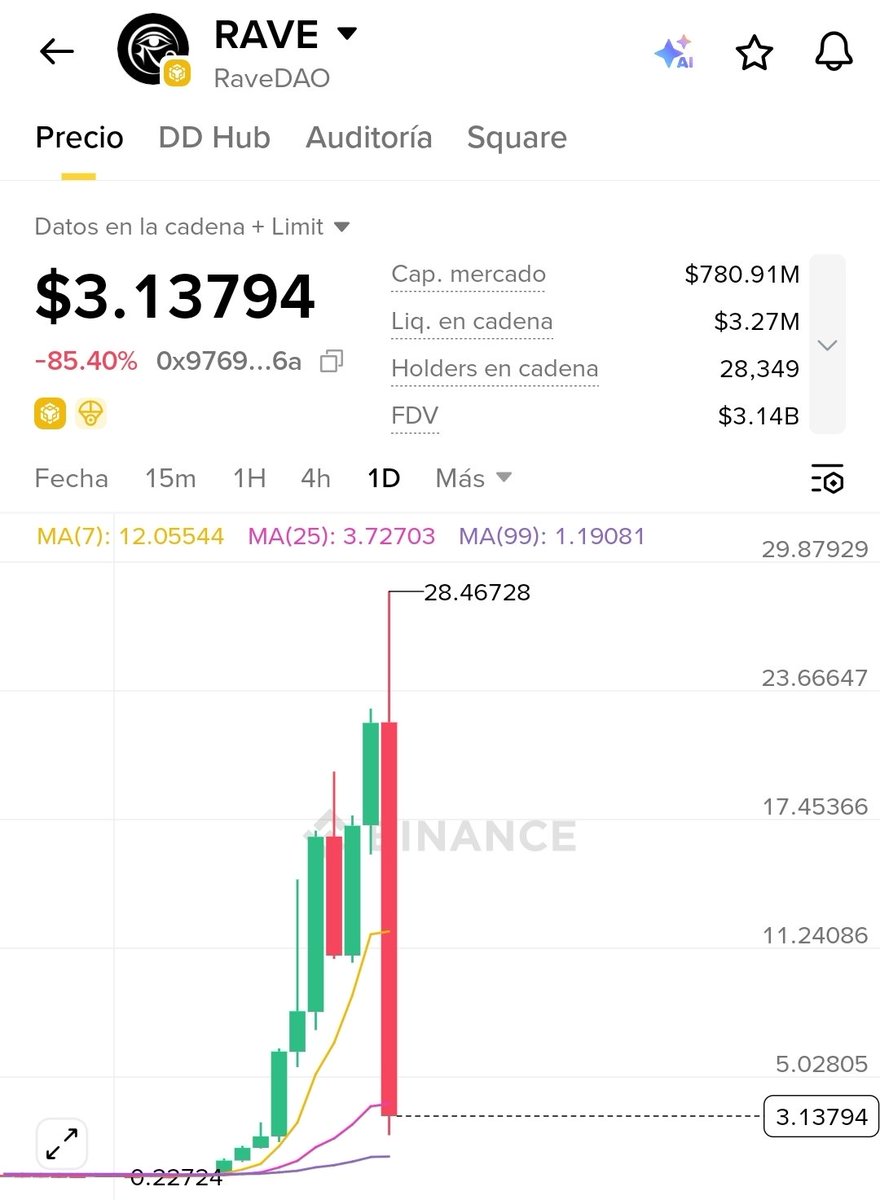 MatiGallardo.bnb🔜 Consensus Miami 🇺🇲 tweet media