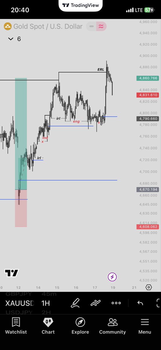 efxofusd's tweet image. Should I drop a weekly outlook for next week? 
#weekly #outlook