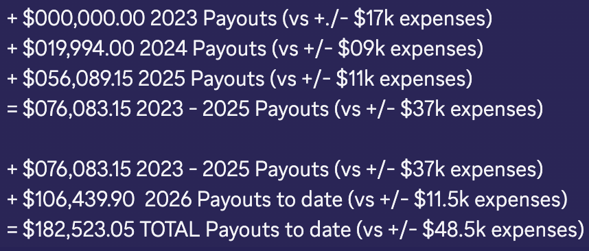 joelWPCA's tweet photo. ok, well, that assumes 1.) they're an affiliate & 2.) they're trying to convince you of something/sell you something. I'm not a an affiliate (I was with Apex & TPT for a short time, i didnt market the code, & only one friend used the code, and I lost both) and though I was/still am a senior moderator of @ApexTradeFund server, I'm not employed by @skelton_apex, just a volunteer (& eval banned at that), so when I post my p/l like this, I'm not trying to sell anyone anything, convince anyone of anything , or prove anything - people who know me know like @tradekage know I got that bread