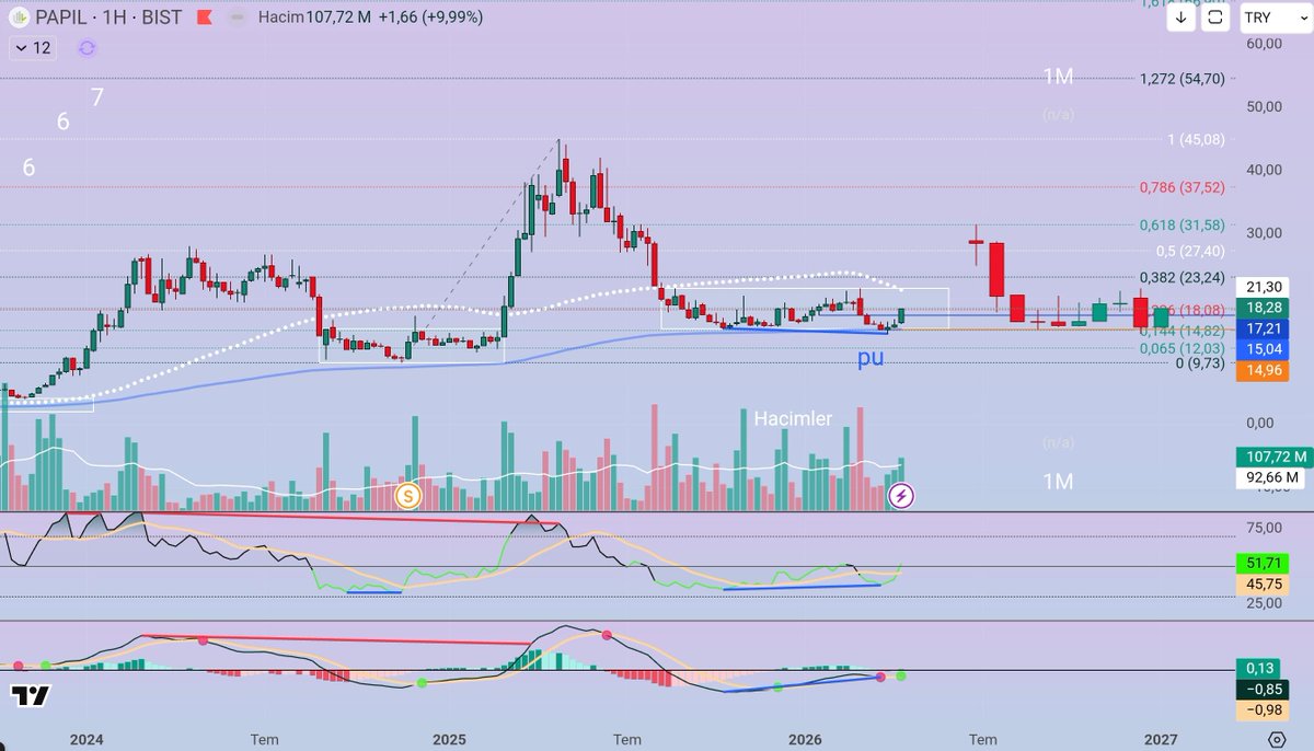 Blue Trader tweet media