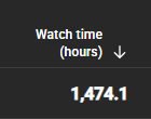 Kuilios's tweet photo. @TeamYouTube Why is it that when I check my eligibility for youtube monetization it shows I have 714 watch hours  in the last 365 days but when I check my watch hours in Analytics it shows I have over double? https://t.co/DSPWkcdmaU