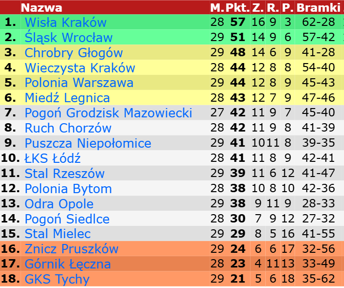 🐧 Marcin Markowski 🐧 tweet media