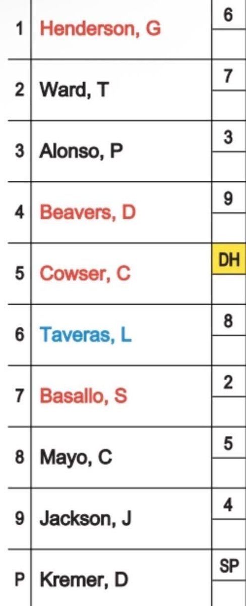 Roch Kubatko tweet media