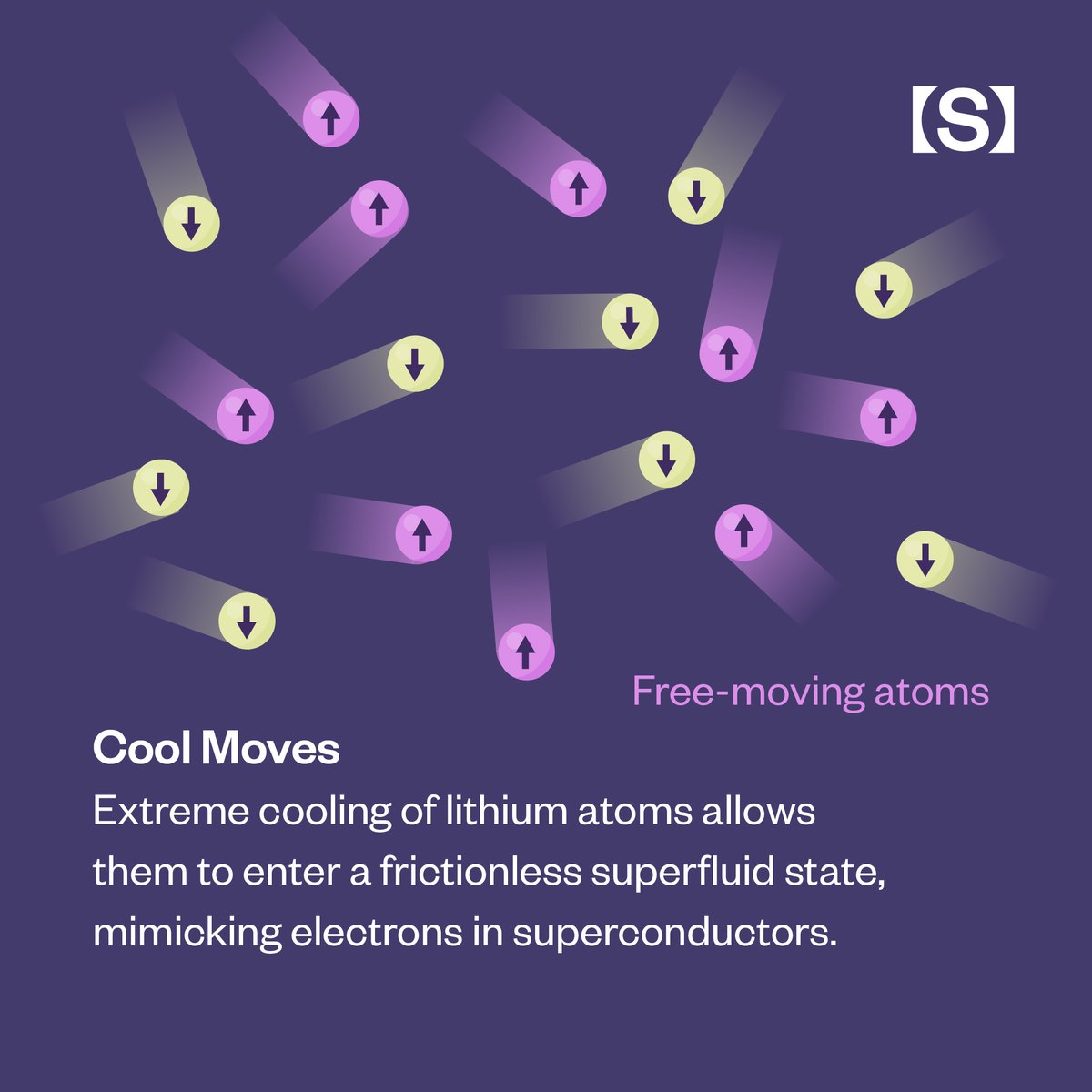SimonsFdn's tweet image. New research from the @FlatironInst has filled a gap in a decades-old theory of superconductivity: bit.ly/4eoejLA #science #physics #FlatironCCQ