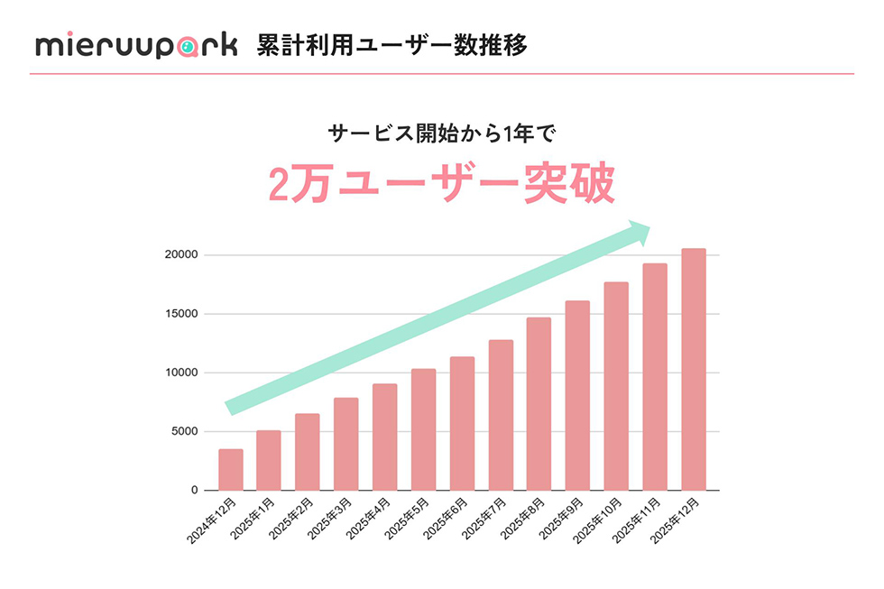 NIKKEIxTREND's tweet photo. 「禁忌に挑む」サイバー子会社が「結婚式ビジネス」を変える
https://t.co/lRGmNDYn7V

「費用の話は、最後にしますね」という営業トークが一般的だった結婚式場業界。この常識に異変が。

同社は見学前にカップルが結婚式費用を細かくシミュレーションできる仕組みを導入した。(2026年3月の記事) https://t.co/HpQ3murxwV