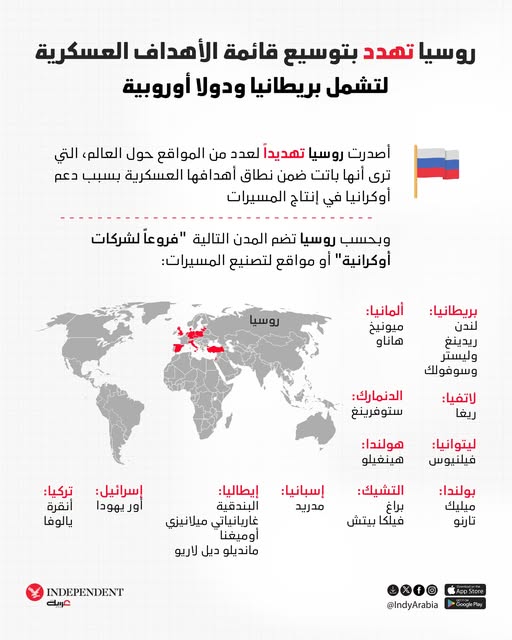 الصين بالعربية tweet media