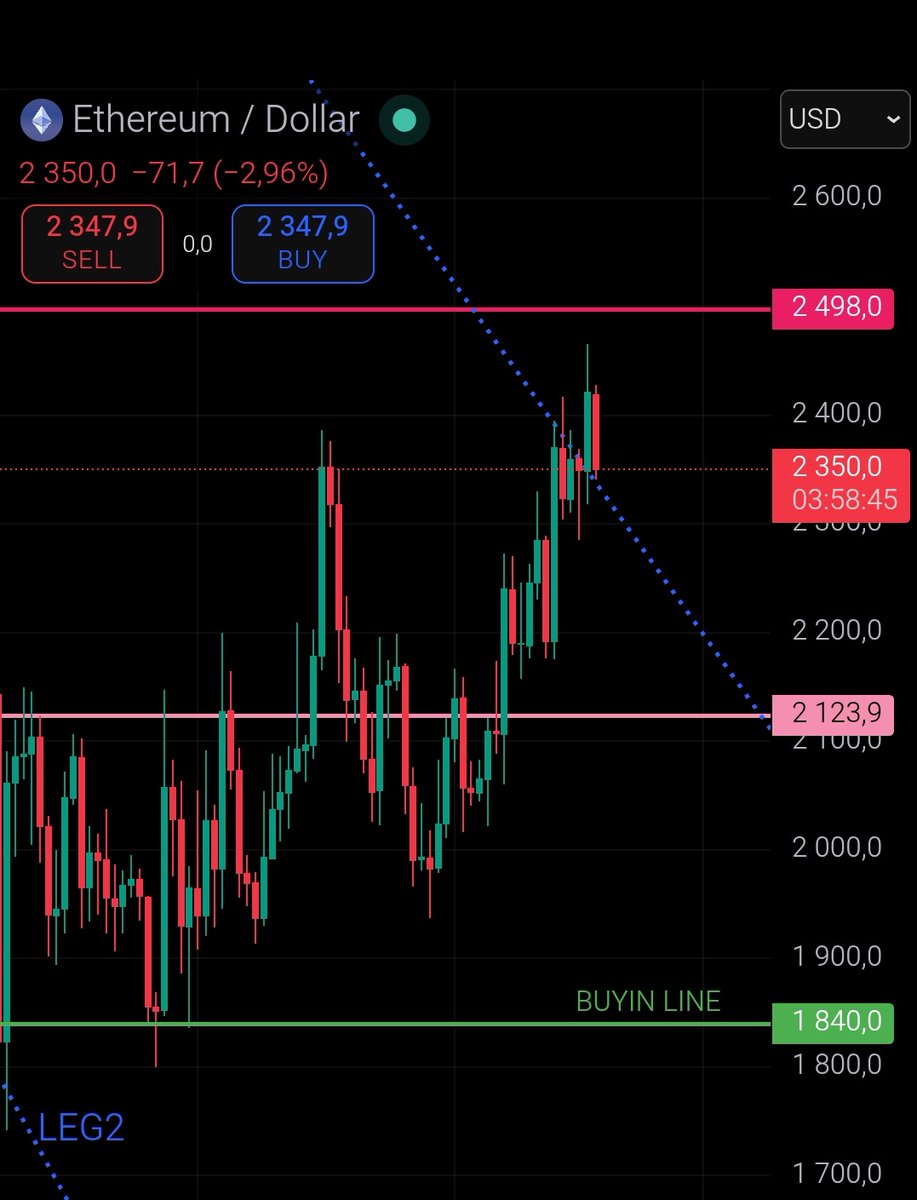 bebitcoinize's tweet image. $ETH Breakout of descending broadening wedge and test...
The famous purple line at $2,498 is close...
Close above it soon like $BTC this week...
Here only Market can judge me...
You are all witness...
#ETH #ETHEREUM
x.com/i/status/20201…
