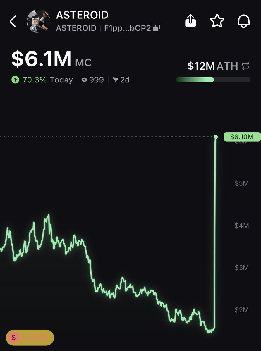 $ASTEROID is absolutely mooning! 🚀 Up 70% after <a href="/elonmusk/">Elon Musk</a> confirmed it’s the official mascot for <a href="/SpaceX/">SpaceX</a>.
​We aren't just going to the moon, we’re taking the whole belt with us. ☄️💎 #Crypto #SpaceX #ASTEROID