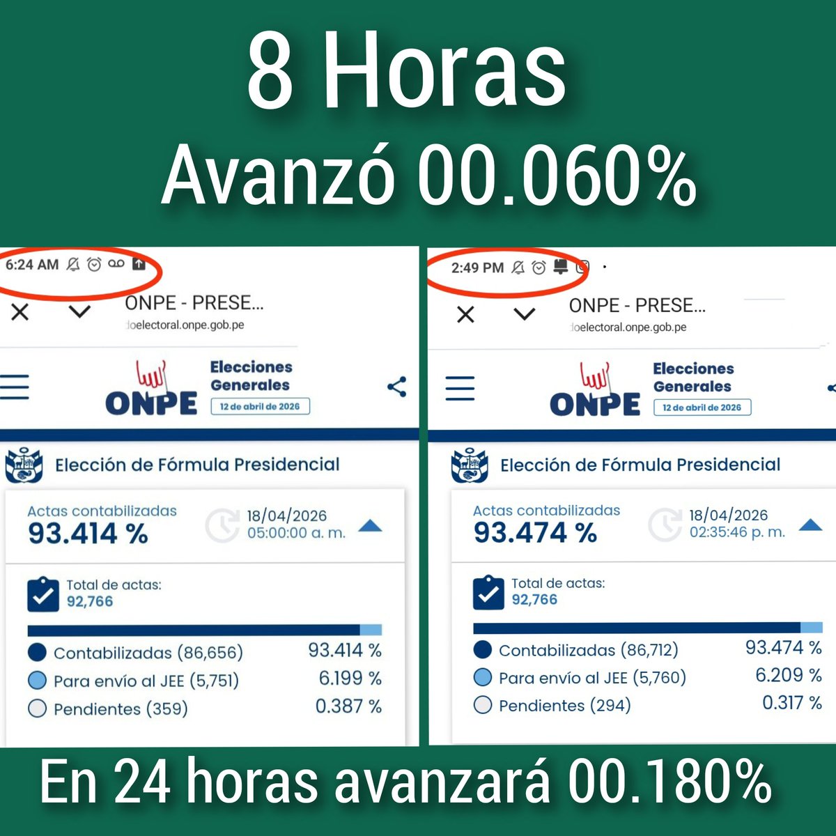 Pongamos 00.200 % por cada 24 horas -> hasta llegar al 100% son un promedio de 29 días, / ♥️ Resultados el Día de la Madre.