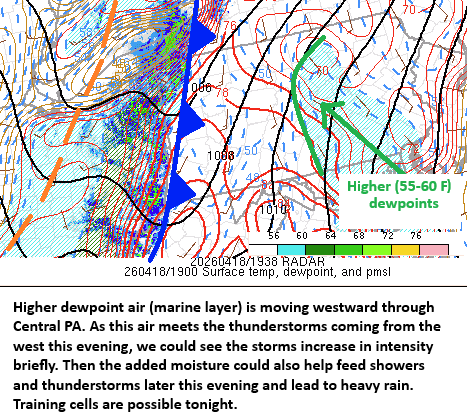 NWSStateCollege's tweet image. Surge of higher dewpoint air is moving toward the storms and cold front moving into PA. Rain become heavier later this evening and early tonight over central #PAwx. Some threat for flash flooding exists, mainly north of I-80.