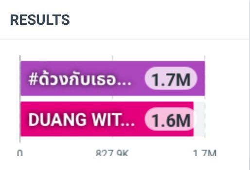 2TEE2TREND's tweet photo. ทูเทรนด์แวะมาแปะก่อนหนีนอนจริง ๆ 🙈

เช้ามา 2 M ทุกคนรอทูเทรนด์ด้วยน้า

DUANG WITH YOU FINAL EP 

#ด้วงกับเธอตอนจบ https://t.co/ax71xZGqwY