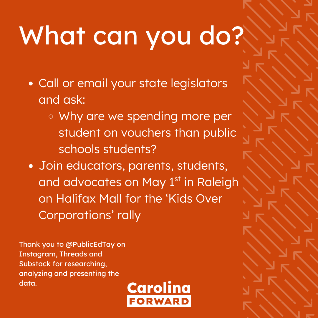 ForwardCarolina's tweet image. Right now, we’re on track to spend more per student on private school vouchers than on fulfilling our constitutional obligation to public schools under Leandro. At the same time, the vast majority of NC students are in public schools, while a much smaller share receive vouchers.
