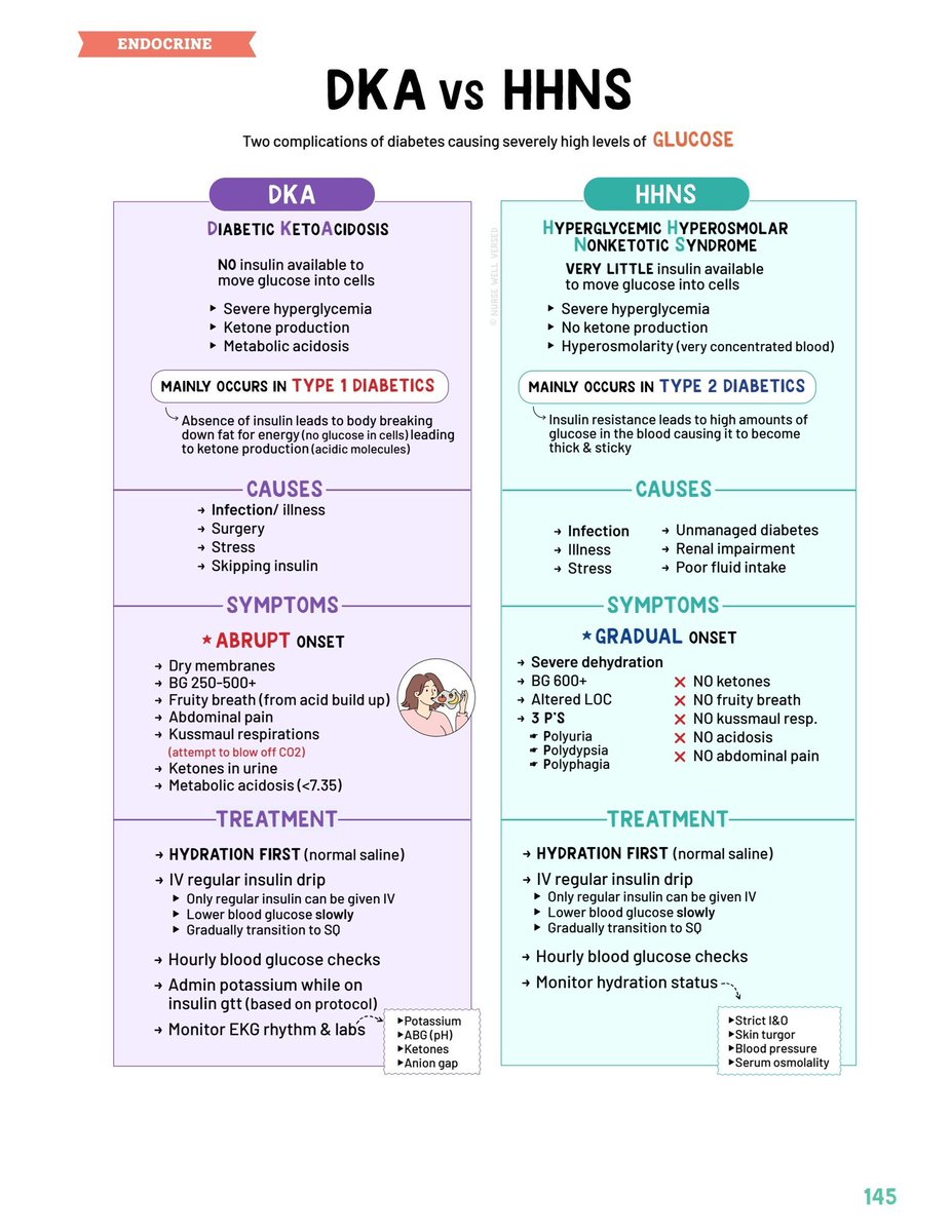 mohmd_sror's tweet image. GET IT TO KNOW IT!

#medicine #doctor #doctors #medstudent #nursing #emergency #medschool #medx #MedicalDoctor #MedicalTeam #medical