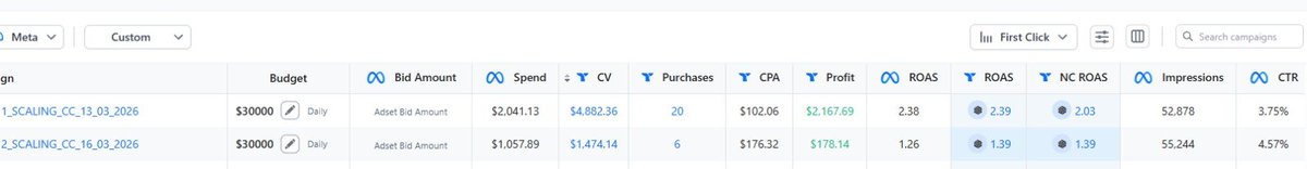 Cost cap has started recovering again. The last 4 days were completely down. Let’s go again, bro 🔥